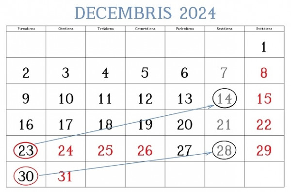 Šogad pārceltas 2 darba dienas. Uzzini, kad būs jāstrādā, bet kad - varēs svinēt